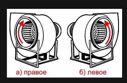 Вентилятор радиальный ВЦ 14-46 (ВР-280-46) №2,5 (1,1кВт/1500об) Среднего давления