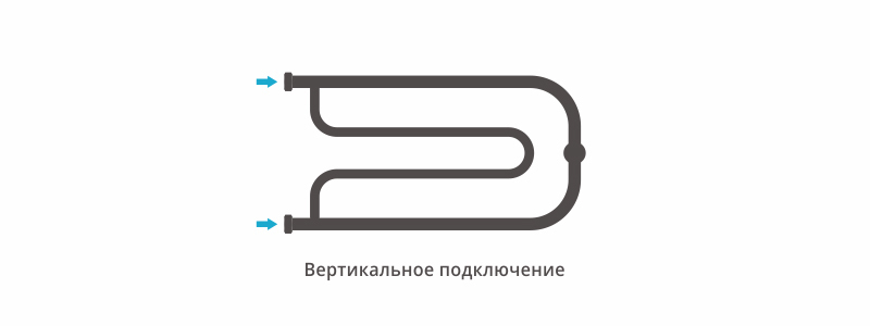 Полотенцесушитель водяной Сунержа Гусли 320x650 +2 полки