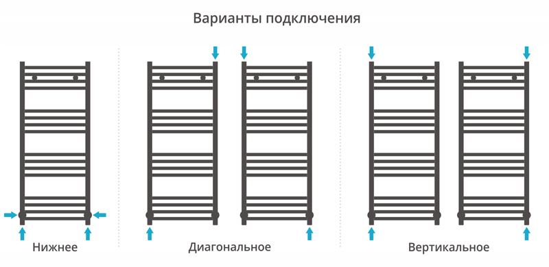 Полотенцесушитель водяной Сунержа Модус 1000x400