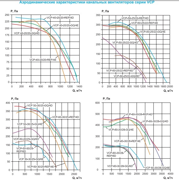 Вентилятор канальный Ровен VCP 50-30/25-GQ/4D 380В