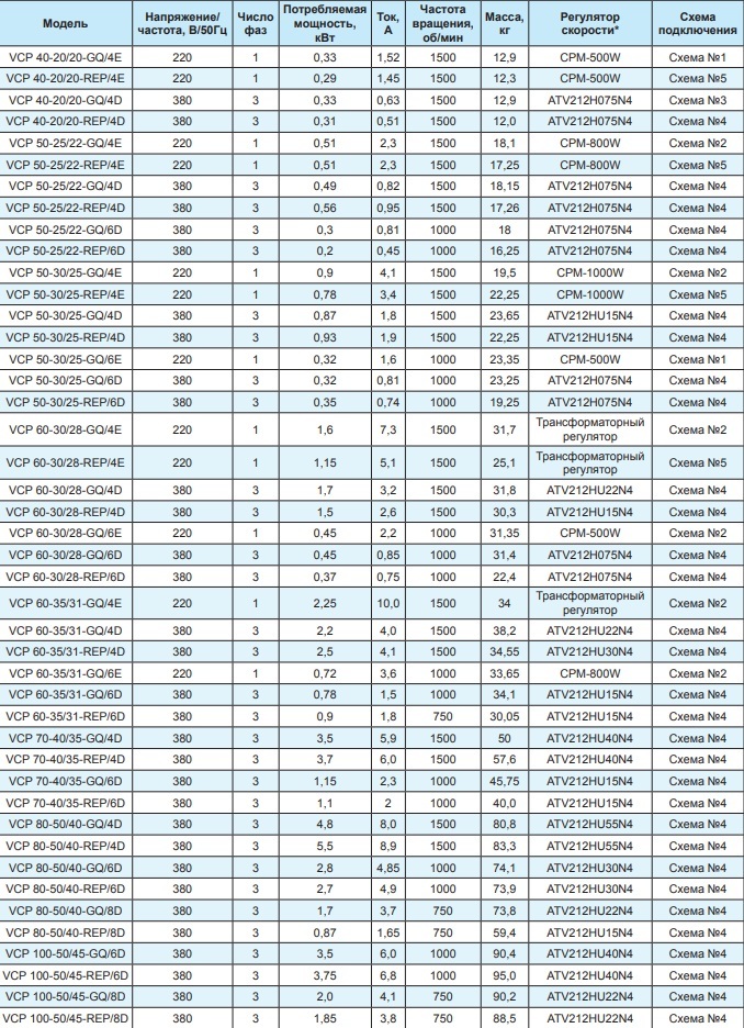Вентилятор канальный Ровен VCP 50-30/25-GQ/4Е 220В