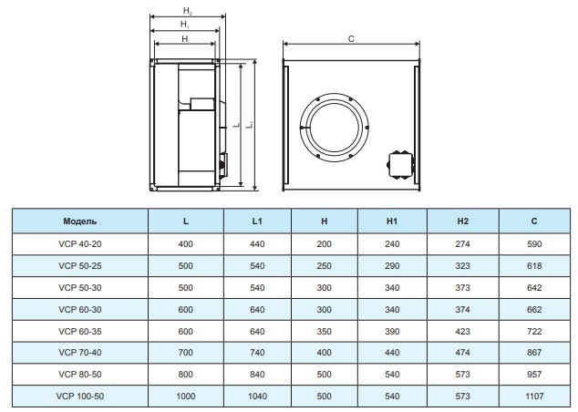 Вентилятор канальный Ровен VCP 50-30/25-GQ/6D 380В