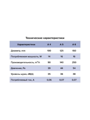 Вентилятор накладной A D100 выключатель с вилкой AURAMAX