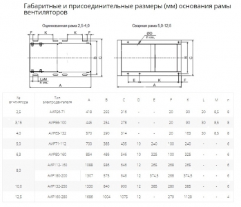 Вентилятор радиальный ВР 80-75 №3,15 (2,2кВт/3000об) Низкого давления