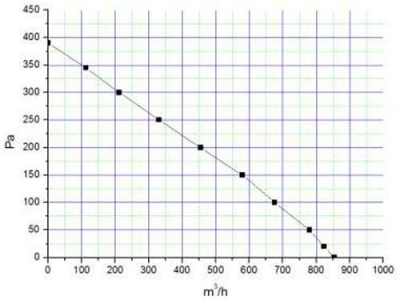 Крышный вентилятор Ванвент ВКВ-К 160 К