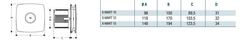 Вентилятор накладной Cata X-Mart 15