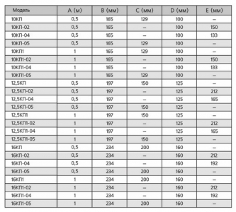 Приточный клапан ERA 16КП1 d160