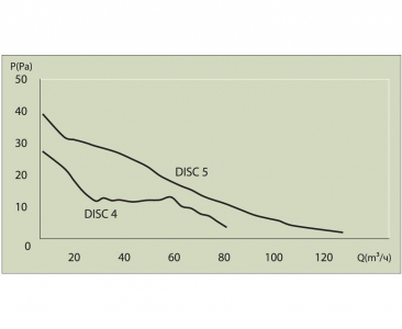 Вентилятор накладной ERA DISC 5 BB d125 (двигатель на шарикоподшипниках)