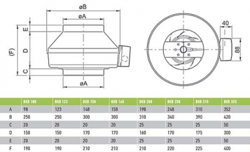 Вентилятор канальный ВанВент ВКВ 150 К