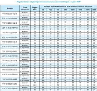 Вентилятор канальный Ровен VCP 80-50/40-GQ/6D 380В